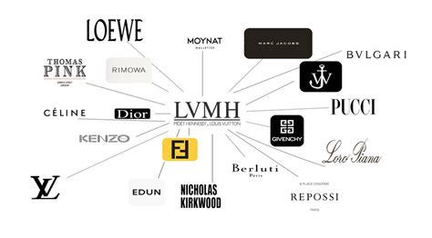 what is lvmh|lvmh organizational chart.